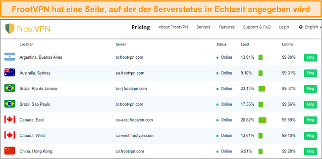 Screenshot der Serverstatusseite von FrootVPN.