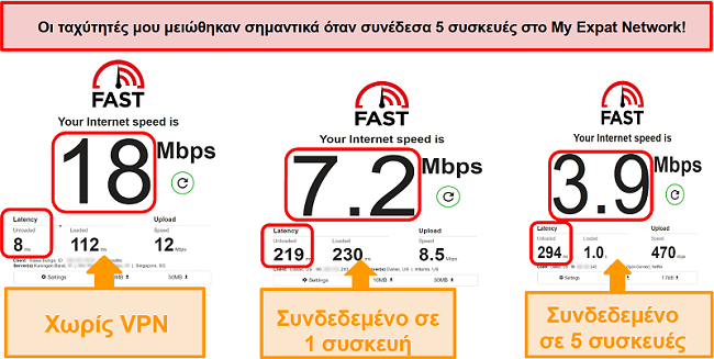 Στιγμιότυπο οθόνης δοκιμών ταχύτητας κατά τη σύνδεση στο My Expat Network