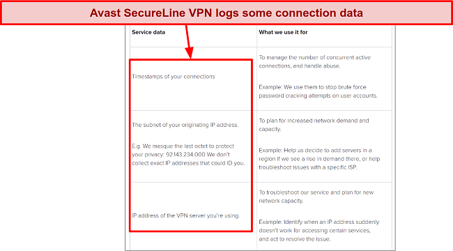 should i remove avast secureline vpn