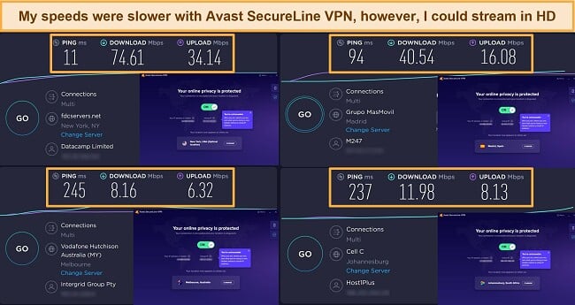 Screenshot of Avast SecureLine VPN speed test results showing the speeds dropped the further away from my location