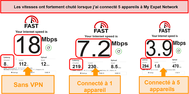 Capture d'écran des tests de vitesse en étant connecté à My Expat Network