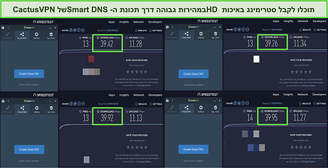 צילום מסך של 4 בדיקות מהירות כשהוא מחובר לשרתי ה- DNS החכמים של CactusVPN