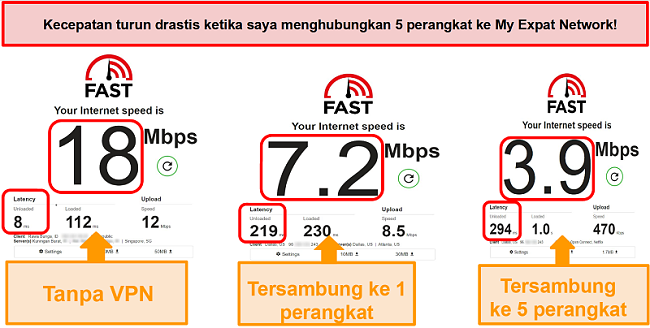 Tangkapan layar tes kecepatan saat terhubung ke Jaringan Ekspat Saya