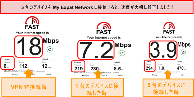 My ExpatNetworkに接続している間の速度テストのスクリーンショット