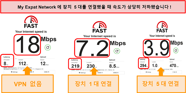 My Expat Network에 연결된 동안 속도 테스트 스크린 샷