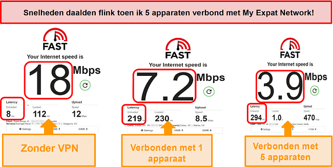 Screenshot van snelheidstests terwijl u verbonden bent met My Expat Network