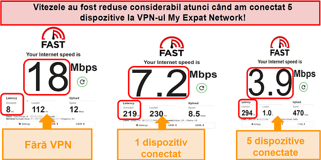 Captură de ecran a testelor de viteză în timp ce sunteți conectat la My Expat Network