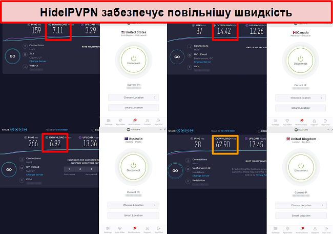 Знімок екрана тестів швидкості HideIPVPN у 4 місцях сервера.