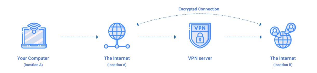 vpn