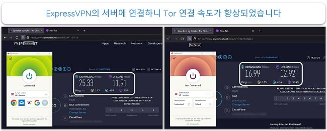 ExpressVPN 연결 및 연결 해제 상태의 Tor 브라우저 속도 테스트 이미지.