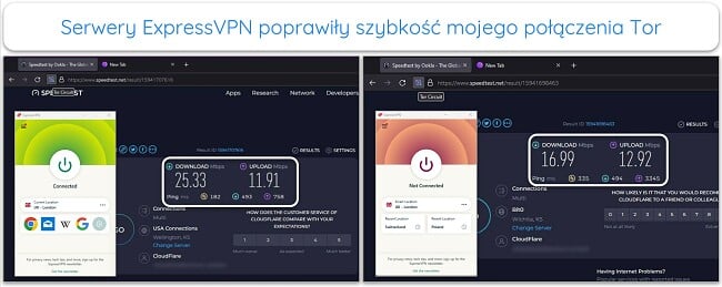 Obraz testów szybkości przeglądarki Tor z podłączonym i odłączonym ExpressVPN