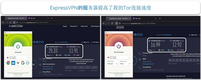 Tor 浏览器速度测试的图片，其中 ExpressVPN 连接和断开。