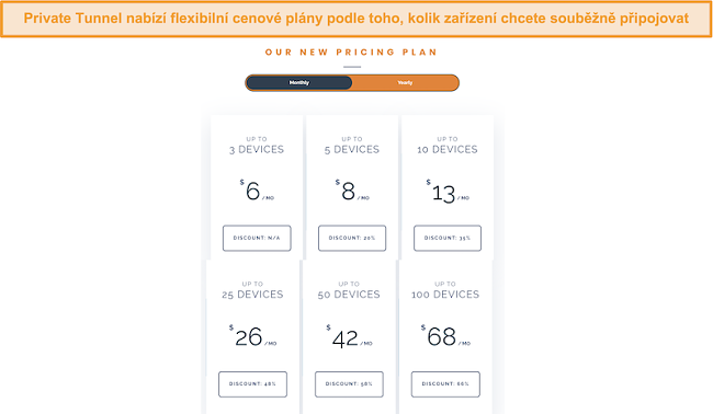 Screenshot pružné cenové struktury Privátního tunelu.