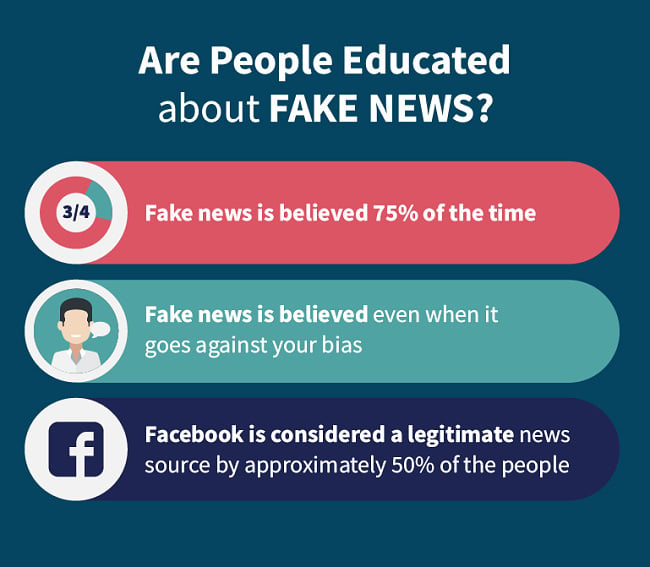 Do you believe in Fake News