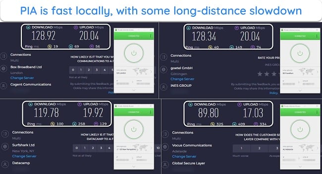 screenshots of PIA connected to servers in the UK, Germany, US, and Australia, with the results of Ookla speed tests for each connection.