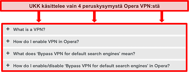 Kuvakaappaus Opera VPN: n usein kysytyistä kysymyksistä.