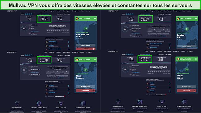 Capture d'écran des résultats de plusieurs tests de vitesse lorsque vous êtes connecté à Mullvad VPN.