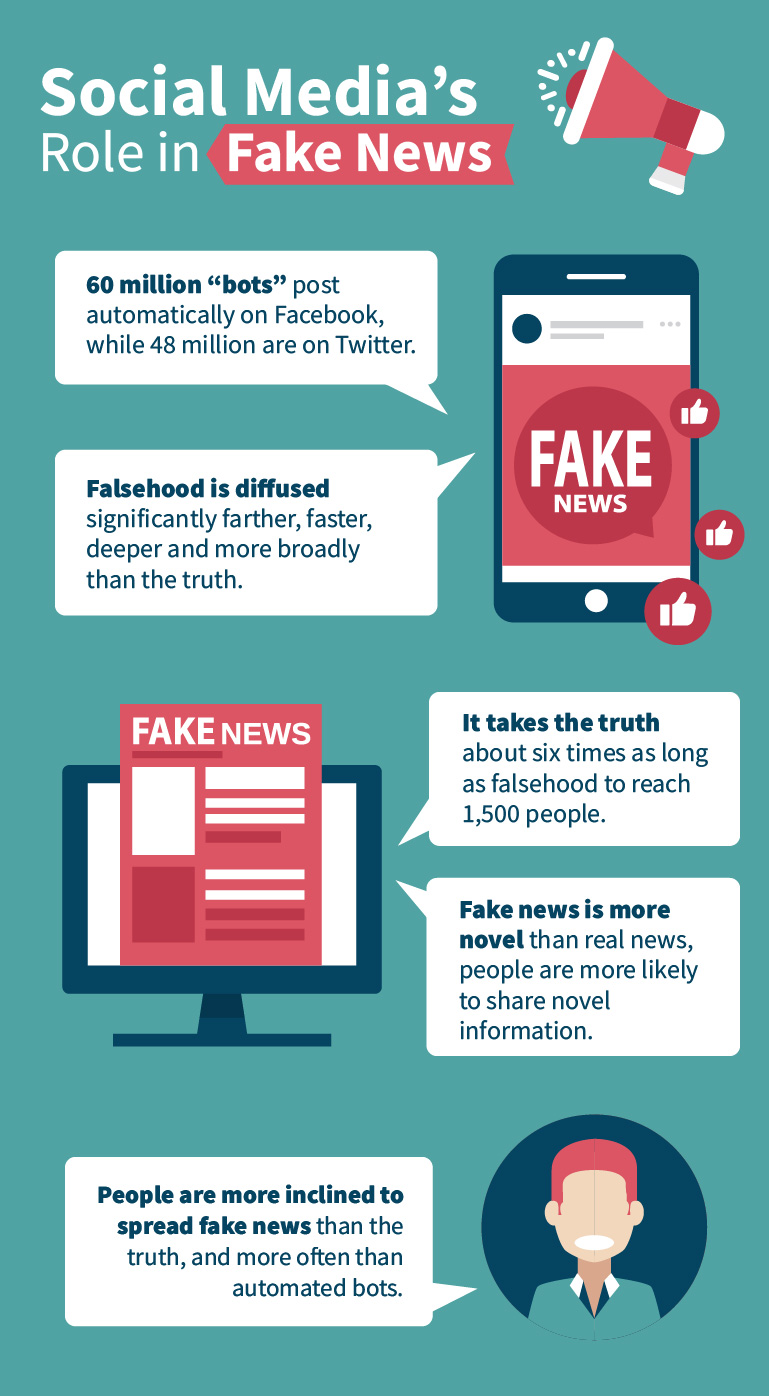 13 Facts About Fake News That You Need to Know in 2021