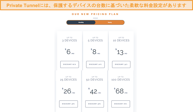 プライベートトンネルの柔軟な料金体系のスクリーンショット。