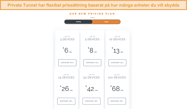 Skärmdump av Private Tunnels flexibla prisstruktur.