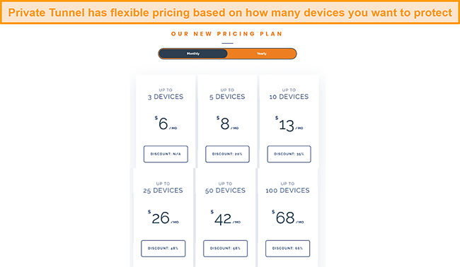 Screenshot of Private Tunnel's flexible pricing structure