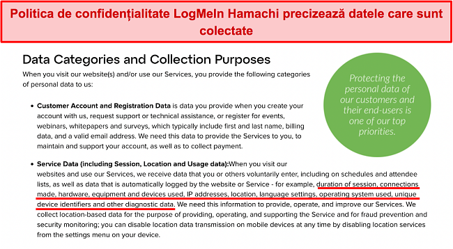 Captură de ecran a politicii de confidențialitate a LogMeIn Hamachi