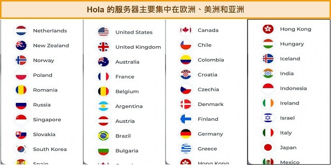 Hola 可用服务器截图