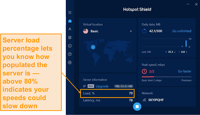 Screenshot of server load persentage HotSpotShield