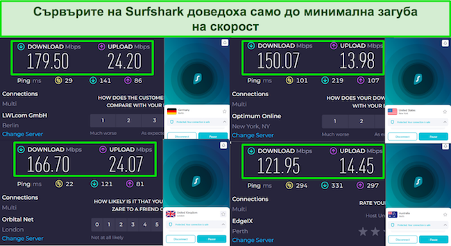 Екранна снимка на резултатите от теста за скорост със Surfshark, свързан със сървъри в Обединеното кралство, САЩ, Германия и Австралия