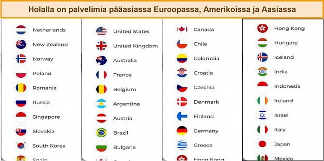 Kuvakaappaus Holan käytettävissä olevista palvelimista