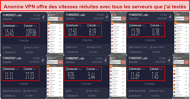 Capture d'écran des résultats du test de vitesse lorsque vous êtes connecté à Anonine VPN.