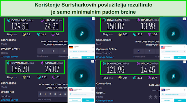 Snimka zaslona rezultata testa brzine sa Surfsharkom povezanim s poslužiteljima u Ujedinjenom Kraljevstvu, SAD-u, Njemačkoj i Australiji