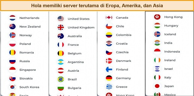 Cuplikan layar server yang tersedia di Hola