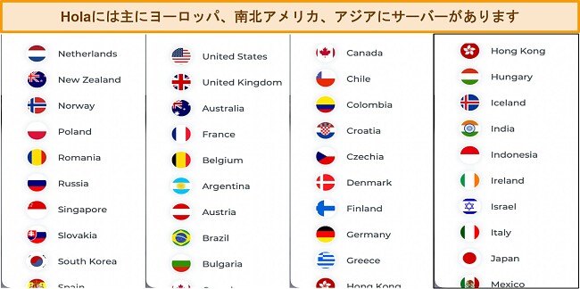 Hola で利用可能なサーバーのスクリーンショット