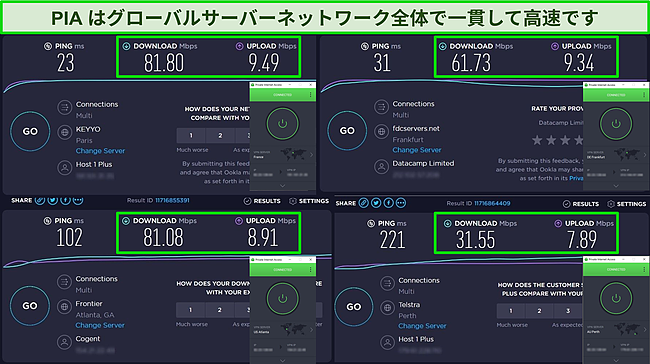 さまざまなPIAサーバーの速度テスト結果。