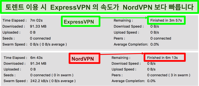 nordvpn vs expressvpn review