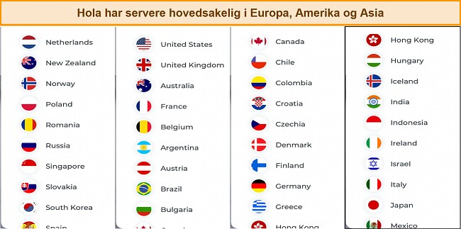 Skjermbilde av tilgjengelige servere på Hola