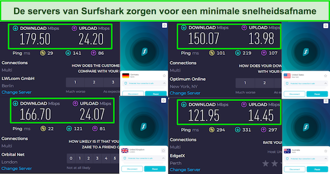 Schermafbeelding van snelheidstestresultaten waarbij Surfshark is verbonden met servers in het VK, de VS, Duitsland en Australië