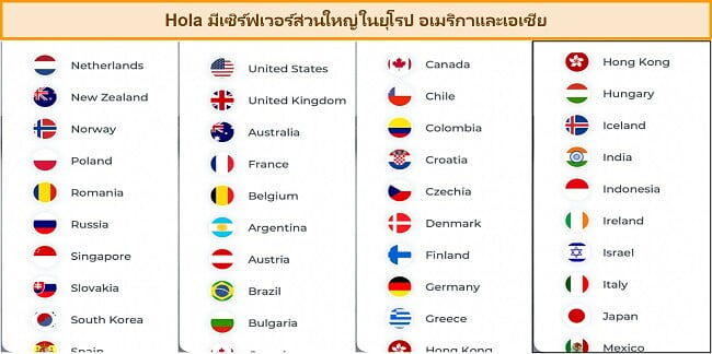 ภาพหน้าจอของเซิร์ฟเวอร์ที่มีอยู่บน Hola