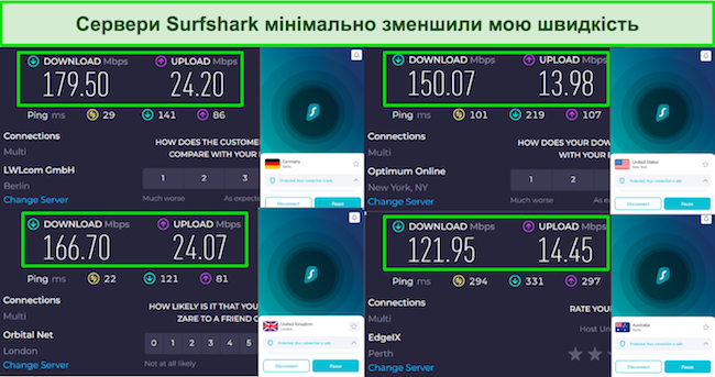 Знімок екрана результатів тестування швидкості з підключенням Surfshark до серверів у Великобританії, США, Німеччині та Австралії