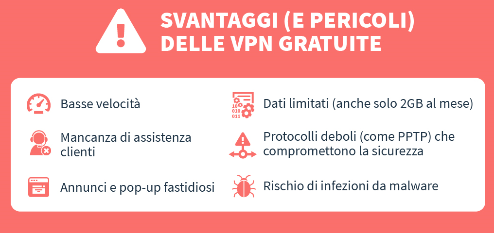 Che Cos Una Vpn E Come Funziona Guida Per Principianti