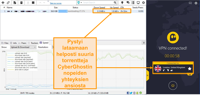 Kuinka Ladata Torrentteja Turvallisesti Opas Aloittelijoille