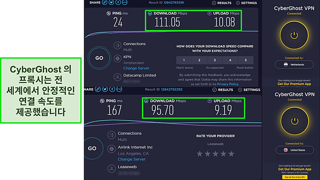 네덜란드와 미국의 서버에 연결된 CyberGhost의 Chrome 확장 프로그램을 사용한 Ookla 속도 테스트의 스크린샷.