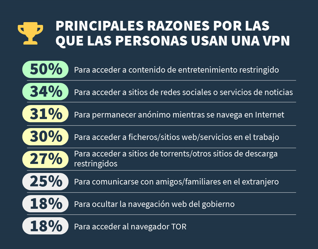 ¿qué Es Una Vpn Y Cómo Funciona Guía Para Principiantes 2020emk 0255