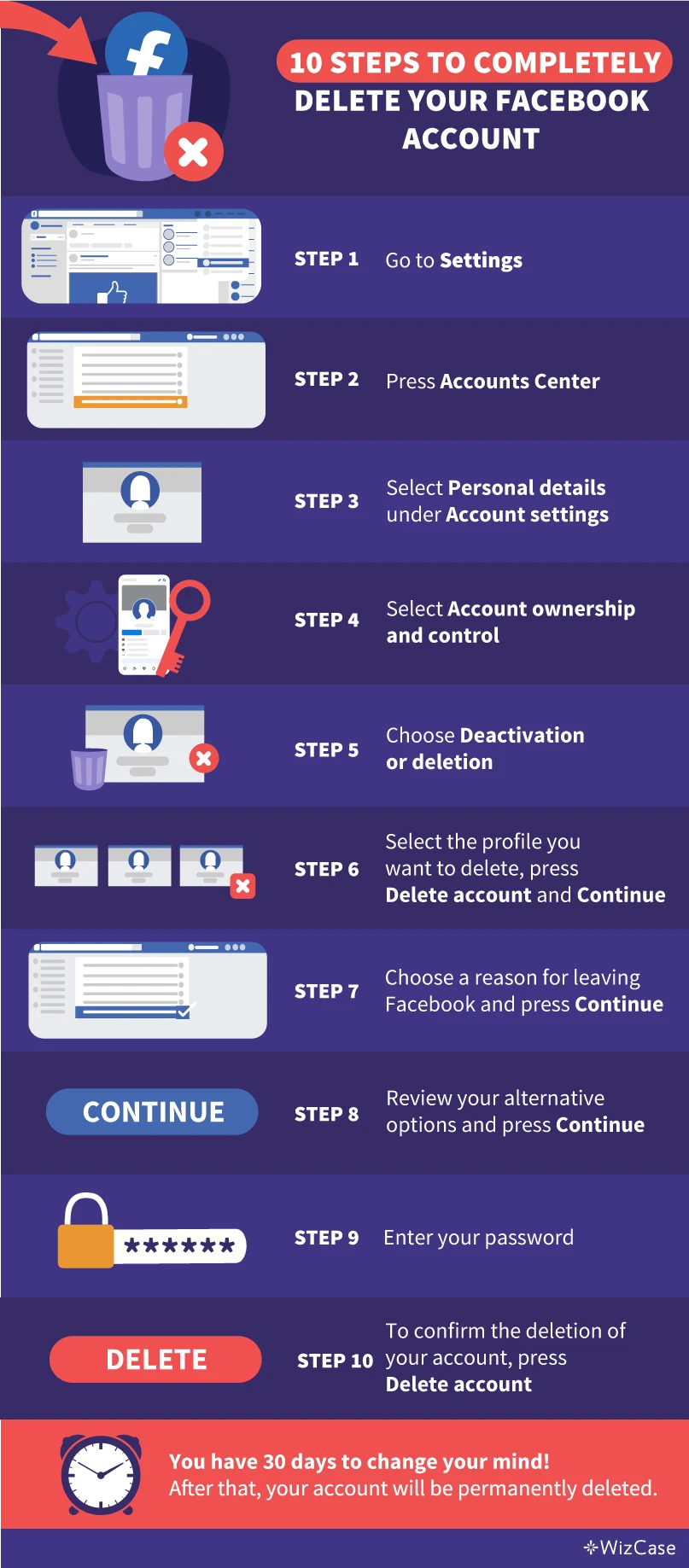 10 steps to delete your facebook account