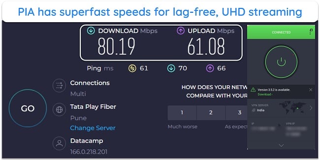 Screenshot of PIA's speed test results while connected to an Indian server