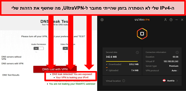 צילום מסך של בדיקת דליפת IPv6 נכשלה בזמן ש- UltraVPN מחובר לשרת באוסטריה