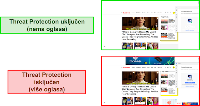 Usporedba NordVPN-ove Zaštite od prijetnji uključene tijekom korištenja BuzzFeeda (ne prikazuje reklame) u odnosu na isključenu (prikazuje više reklama).