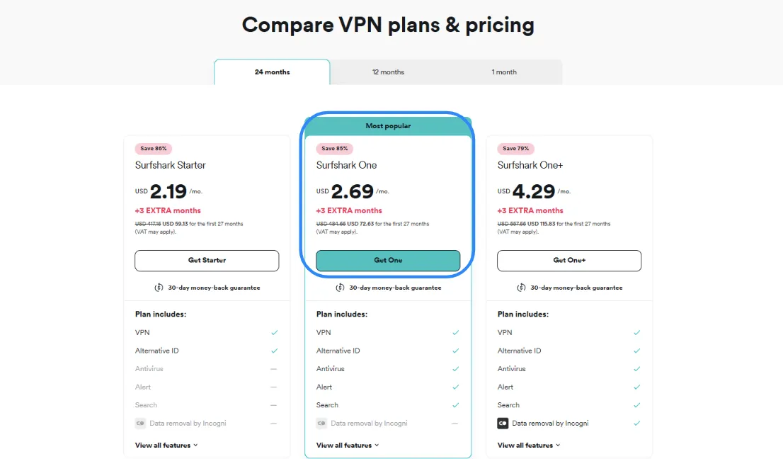 Kuvakaappaus Surfsharkin suunnitelmista verkkosivustolla