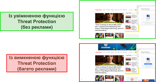 Порівняння захисту від загроз NordVPN, увімкненого під час використання BuzzFeed (без реклами), із вимкненим (показ кількох реклам)